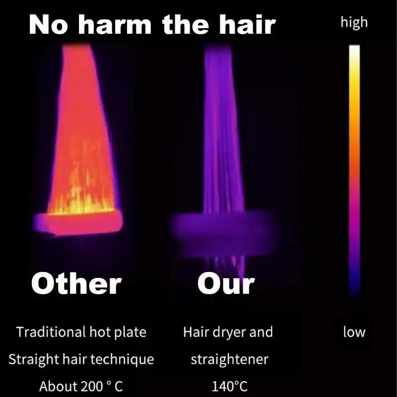 Professional 2-in-1 Hair Dryer and Straightener Negative Ion Iron Long Lasting Styling Tool Wet and Dry Straightener - Image 5