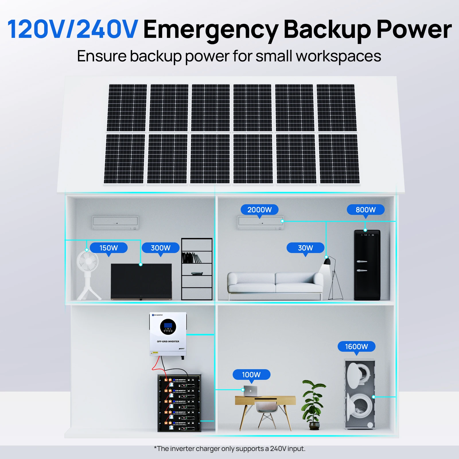 ECO-WORTHY 5000W Solar Hybrid Inverter 48V DC-120V/220V Pure Sine Wave Power Inverter AC Split Phase Off-Grid System - Image 2